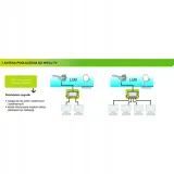 spliter-tv-sat-evodpm23-evology-stan-nowy