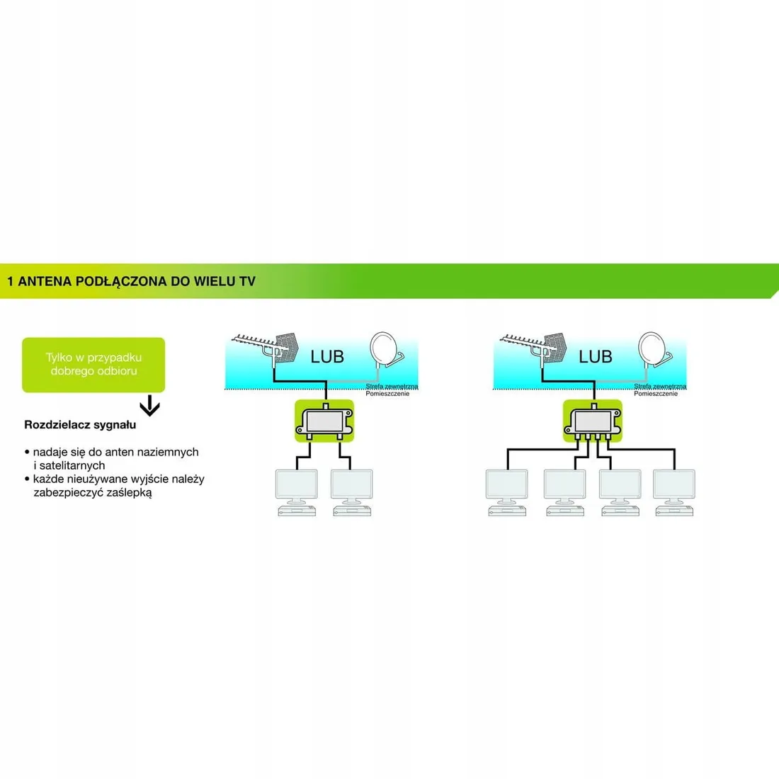 spliter-tv-sat-evodpm23-evology