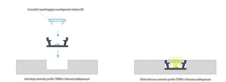 profil-aluminiowy-podlogowy-scienny-do-tasm-led-2m-stan-nowy-waga-z-opakowaniem-0-1-kg
