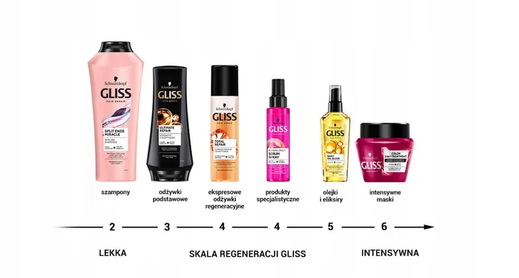 gliss-split-ends-serum-spajajace-do-wlosow-75-ml-wielkosc-produkt-pelnowymiarowy