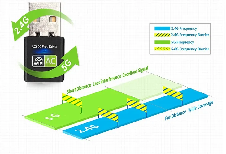 adapter-wifi-ac600-stan-nowy