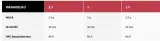 manyfik-wahadelko-vm15-3g-stan-nowy