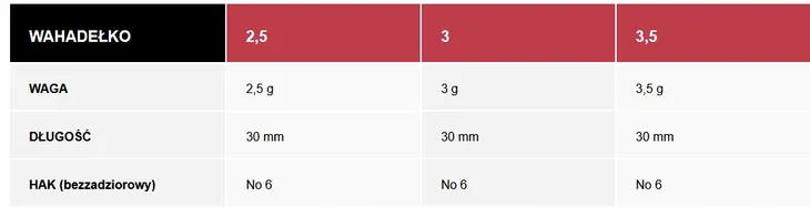 manyfik-wahadelko-vm12-3g-stan-nowy