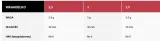 manyfik-wahadelko-vm14-25g-stan-nowy