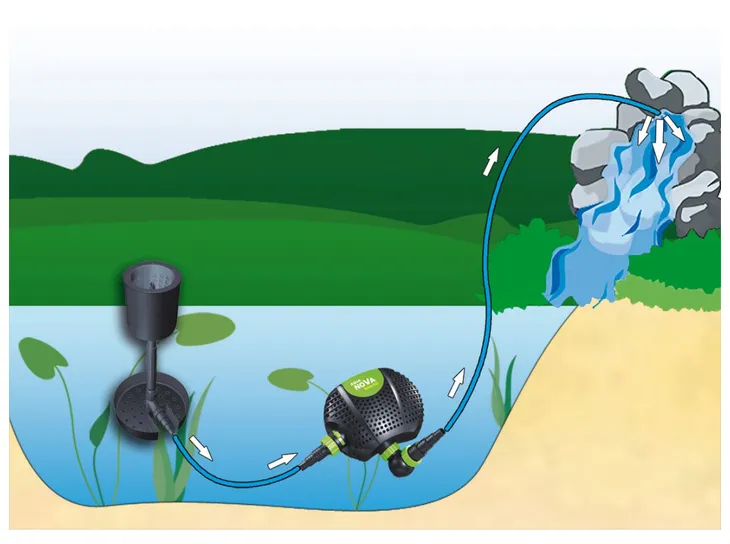 pompa-aqua-nova-nfpx-6500-producent-aqua-nova