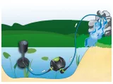 pompa-aqua-nova-nfpx-6500-producent-aqua-nova