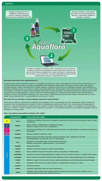zoolek-aquaflora-basic-nawoz-roslin-akwarium-100ml-marka-zoolek-konsystencja-plyn