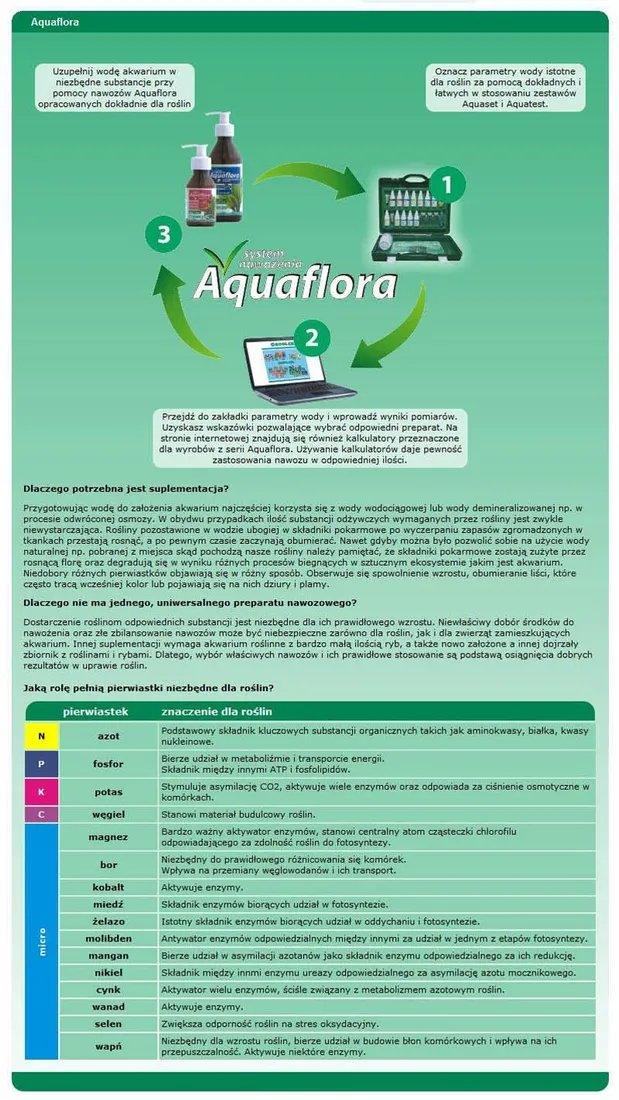 zoolek-aquaflora-basic-nawoz-roslin-akwarium-100ml