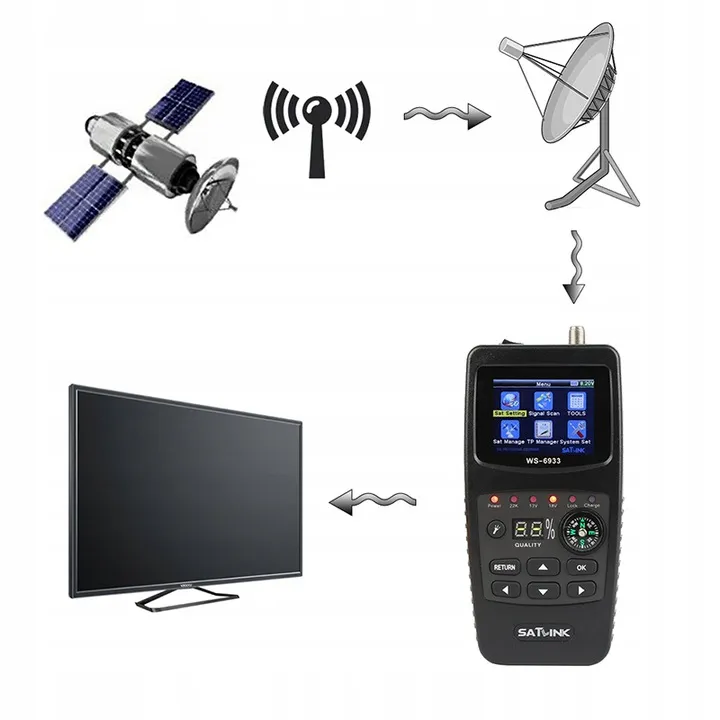 miernik-satelitarny-ws-6933-dvb-s-dvb-s2-satlink