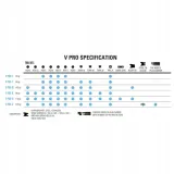 multitool-lezyne-v-pro-13-funkcji-stan-nowy