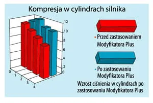 modyfikator-plus