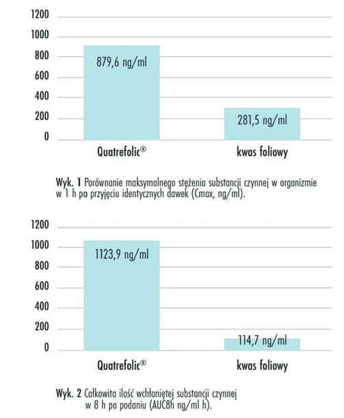 prenacaps-folate-liczba-sztuk-60-szt