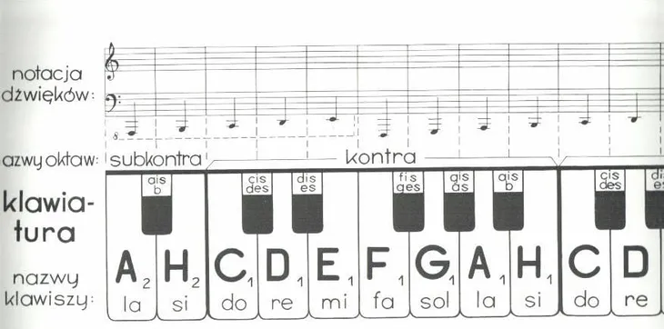 klawiatura-pwm