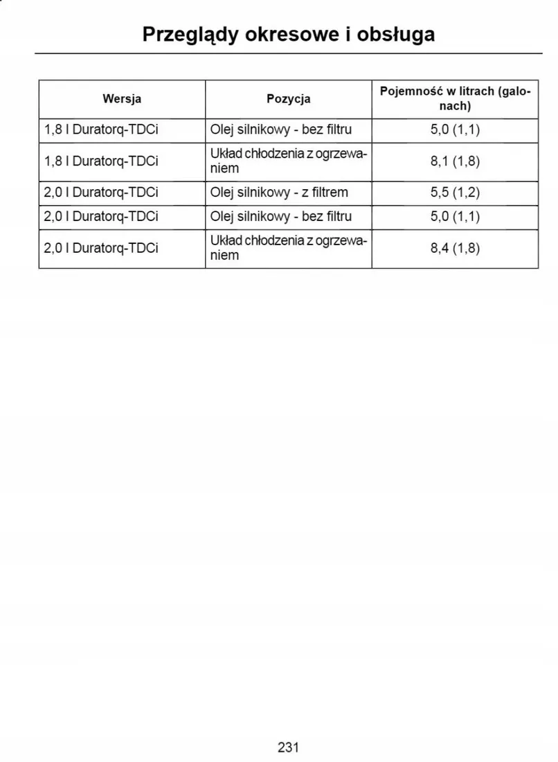 ford-c-max-2003-2010-instrukcja-obslugi