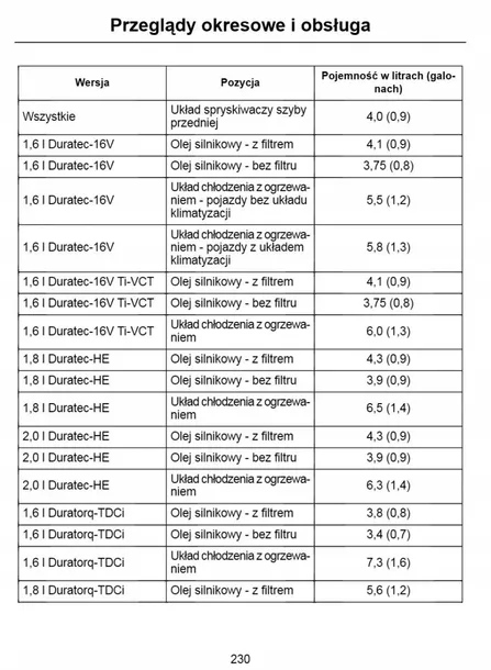 ford-c-max-2003-2010-instrukcja-obslugi-tematyka-samochody-osobowe
