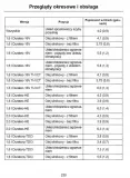 ford-c-max-2003-2010-instrukcja-obslugi-tematyka-samochody-osobowe