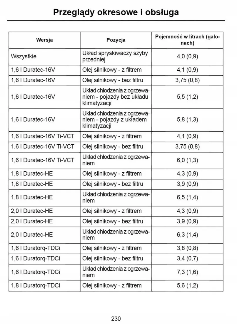 ford-c-max-2003-2010-instrukcja-obslugi