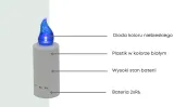 wklad-led-niebieski-15-cm-dioda-58-dni-luce-stan-nowy