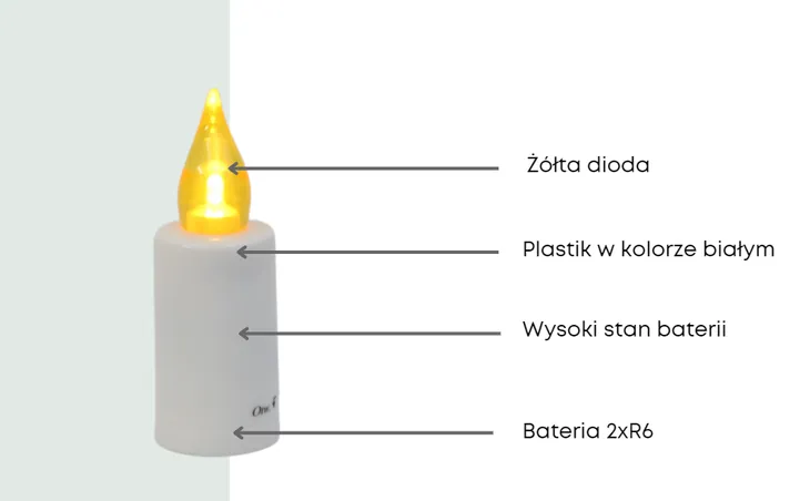 wklad-led-zolty-11cm-z-bateriami-milo-1-stan-nowy