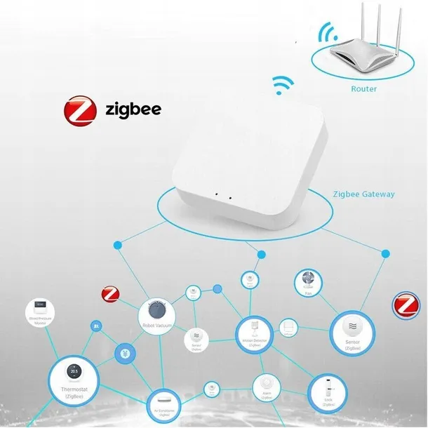 centrala-bramka-zigbee-3-0-bluetooth-wifi-tuya-s-kod-producenta-gw006