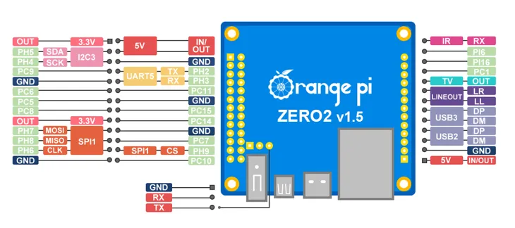 orange-pi-zero-2-1gb-ddr3-sdram-stan-nowy