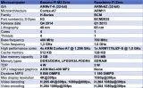 banana-pi-m2-zero-512mb-ddr3-sdram-stan-nowy