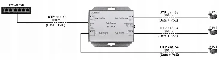 extender-ethernet-poe-ext-poe3-pulsar-model-ext-poe3-stan-nowy-kod-producenta-ext-poe3