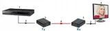 extender-hdmi-ex-4-model-hdmi-ex-4