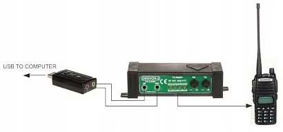 interfejs-do-emisji-cyfrowych-digivox-2-model-digivox-2