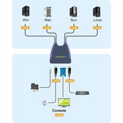 przelacznik-vga-usb-cs-64us-kod-producenta-cs64us-stan-nowy