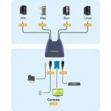 przelacznik-vga-usb-cs-64us-kod-producenta-cs64us-stan-nowy