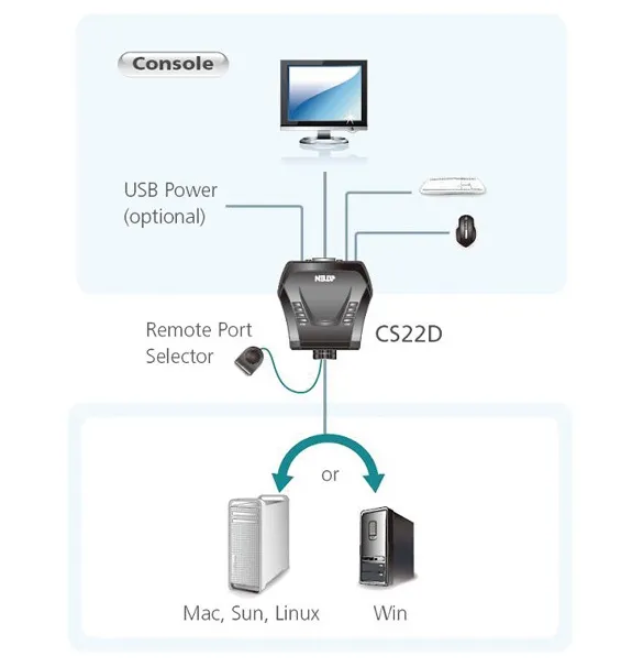 przelacznik-dvi-usb-cs-22d-stan-nowy-kod-producenta-cs22d