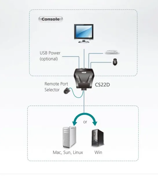 przelacznik-dvi-usb-cs-22d-kod-producenta-cs22d-stan-nowy