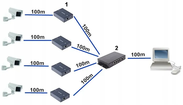 extender-ds-1h34-0101p-hikvision-stan-nowy-model-ds-1h34-0101p-kod-producenta-ds-1h34-0101p