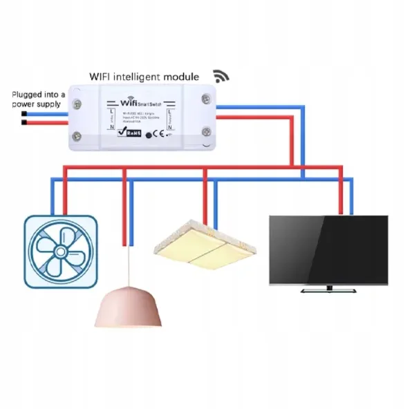 inteligentny-przekaznik-przelacznik-smart-wifi-rodzaj-przelacznik