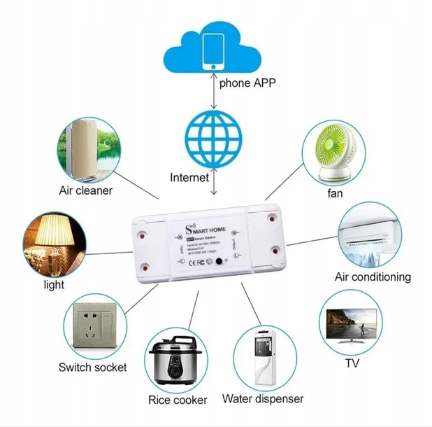 inteligentny-przekaznik-przelacznik-smart-wifi-seria-tuya