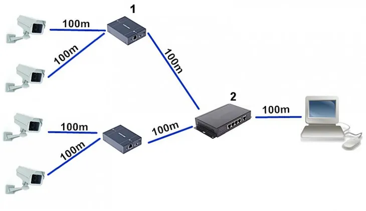 extender-ds-1h34-0102p-hikvision-kod-producenta-ds-1h34-0102p-stan-nowy