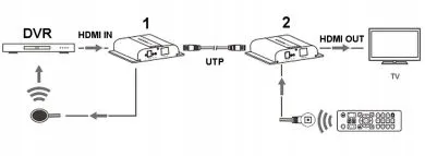 extender-hdmi-ex-120-4k-v4-stan-nowy