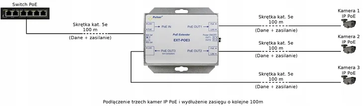 extender-ethernet-poe-ext-poe3-pulsar-stan-nowy-kod-producenta-ext-poe3-model-ext-poe3