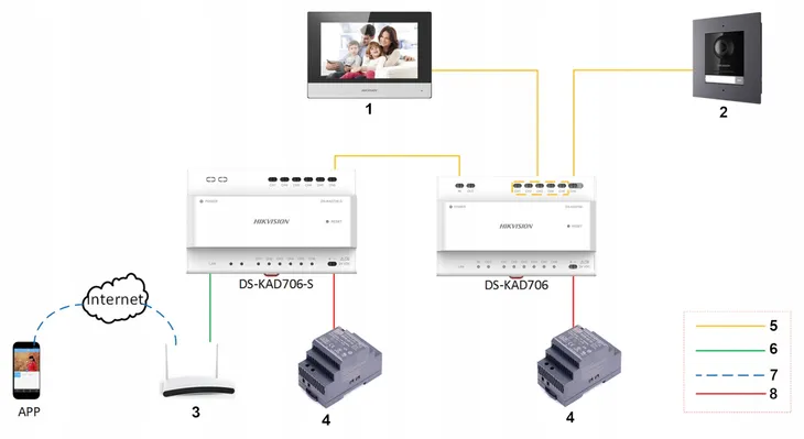 switch-ds-kad706-dla-2-przewodowych-systemow-wid-kod-producenta-ds-kad706