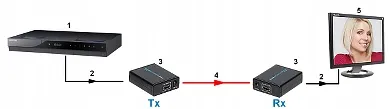 extender-hdmi-ex-4-model-hdmi-ex-4