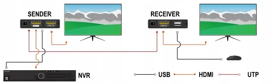 extender-hdmi-usb-ex-70-marka-inna-stan-nowy