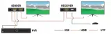 extender-hdmi-usb-ex-70-marka-inna-stan-nowy
