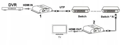 extender-hdmi-ex-120-4k-v4-kod-producenta-hdmi-ex-120-4k-v4