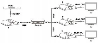 extender-hdmi-ex-120-4k-v4-stan-nowy-kod-producenta-hdmi-ex-120-4k-v4