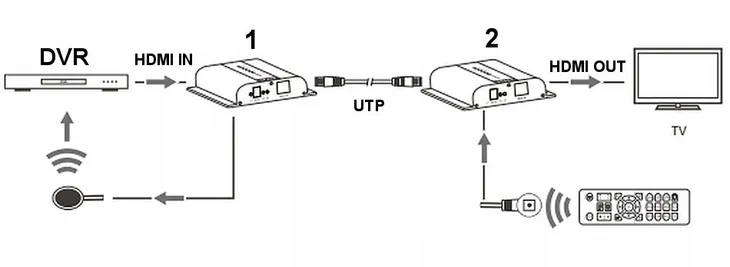 extender-hdmi-ex-120-4k-v4-stan-nowy-kod-producenta-hdmi-ex-120-4k-v4