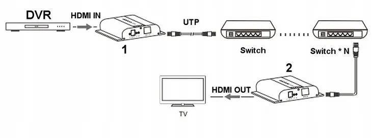 extender-hdmi-ex-120-4k-v4-kod-producenta-hdmi-ex-120-4k-v4-stan-nowy