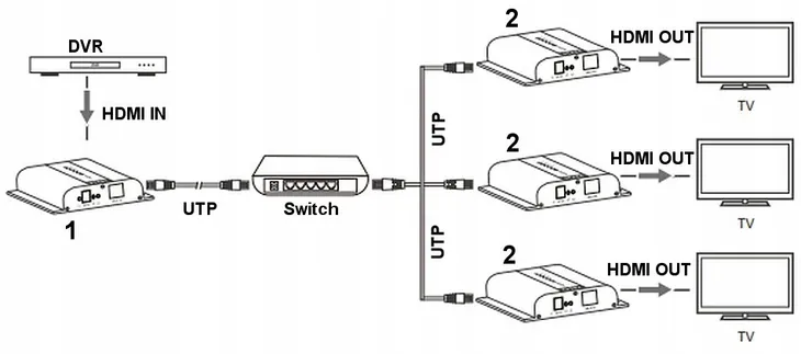 extender-hdmi-ex-120-4k-v4-stan-nowy