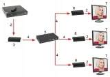 extender-hdmi-ex-120-v4-stan-nowy-marka-inna