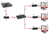 extender-hdmi-ex-120-v4-marka-inna-model-hdmi-ex-120-v4